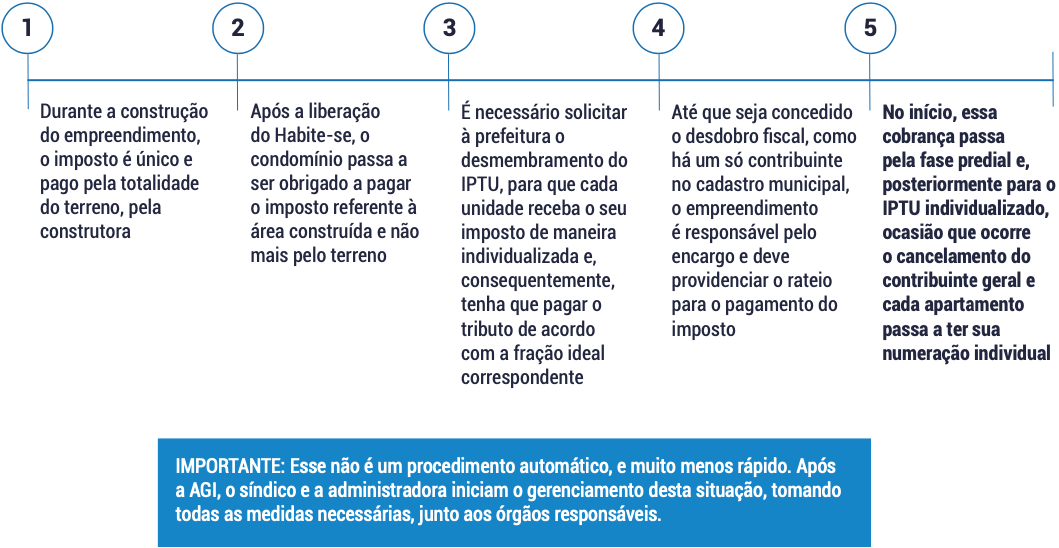pillarpage-cobrado-iptu